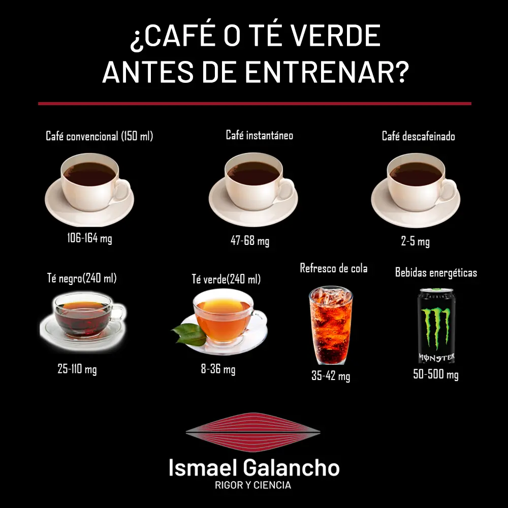 cafeína té negro vs café - Qué despierta más el té negro o el café