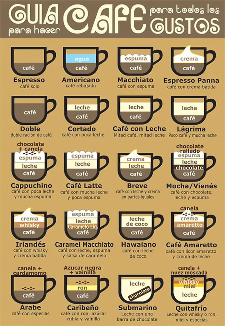 cafe bueno o malo - Qué dice la OMS sobre el café