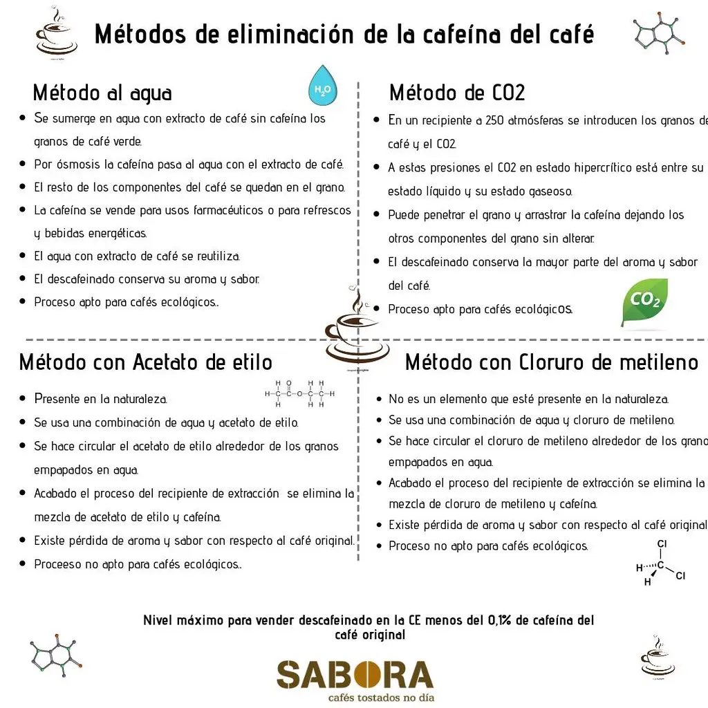 diferencia entre cafe y descafeinado - Qué diferencia hay entre café natural y descafeinado