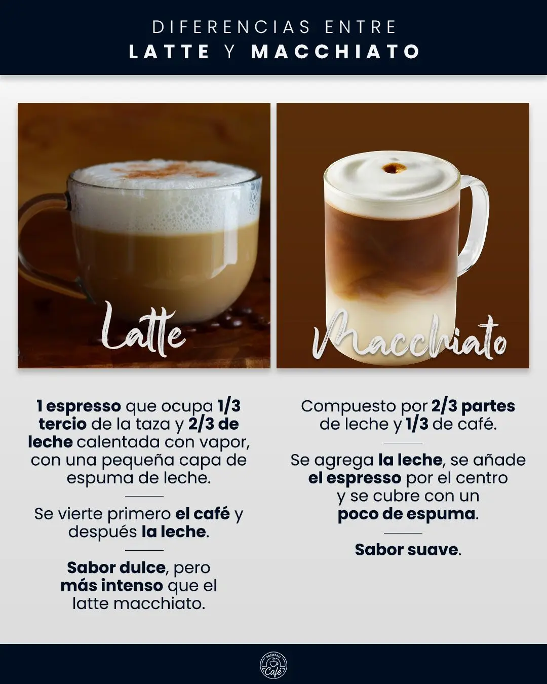 diferencia entre cafe latte y latte macchiato - Qué es más fuerte el macchiato o el latte