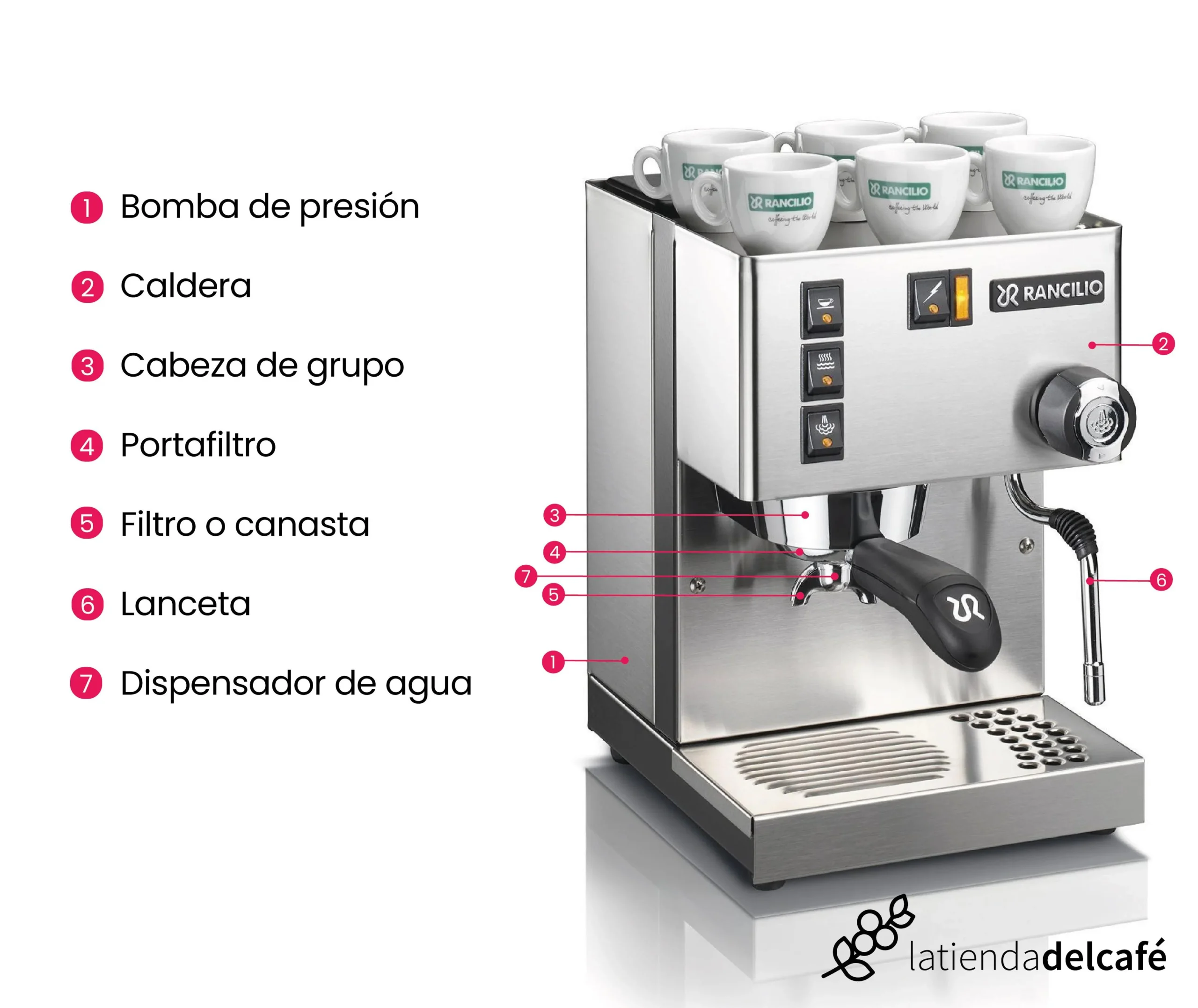 maquina de cafe espresso como funciona - Qué hace una cafetera de espresso