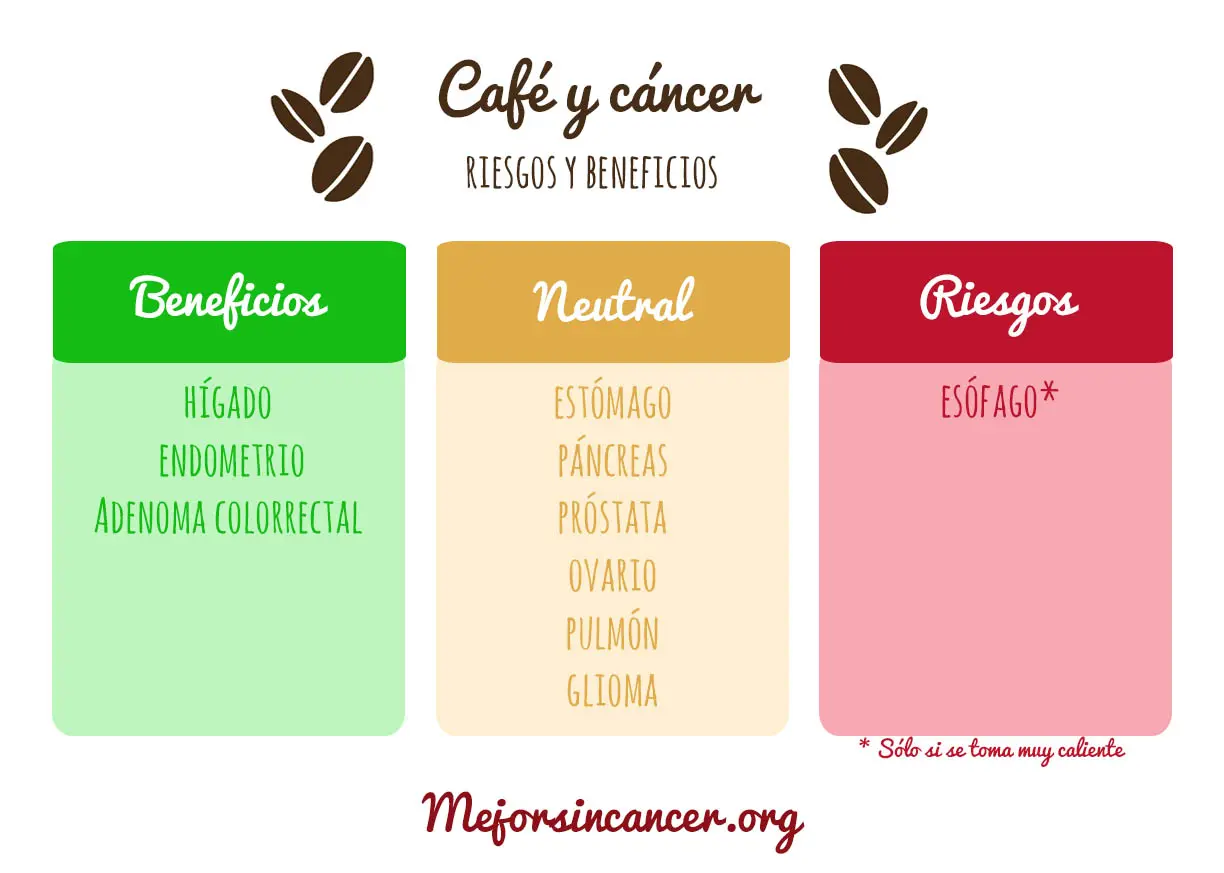se puede tomar café durante la quimioterapia - Qué infusión sienta bien con la quimioterapia