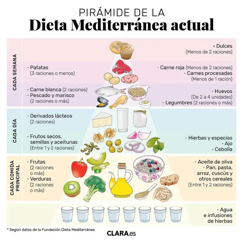 anticoagulado puede tomar café - Qué infusiones puedo tomar si tomo anticoagulantes