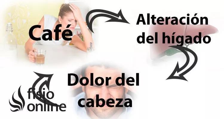 el cafe es malo para el dolor de cabeza - Que no comer con dolor de cabeza