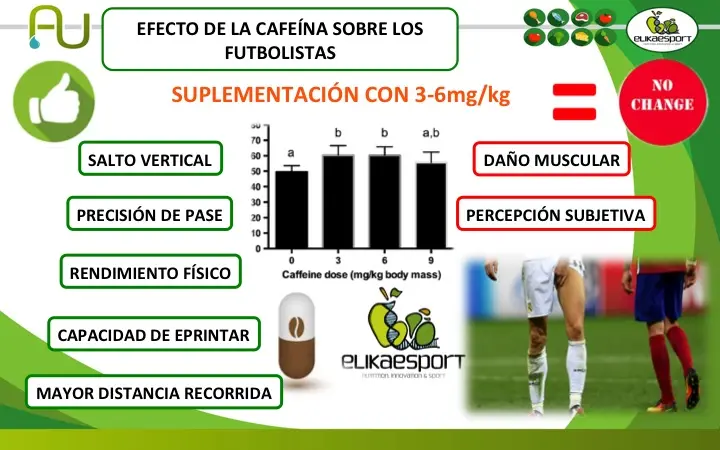 café antes de un partido de fútbol - Qué pasa si tomo café con sal antes de un partido