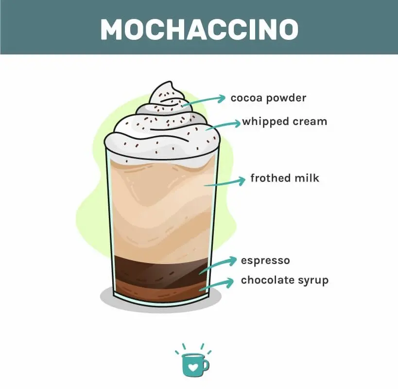 El delicioso sabor del Mochaccino café - Qué sabor tiene el Mocachino mochaccino cafe - Qué sabor tiene el Mocachino