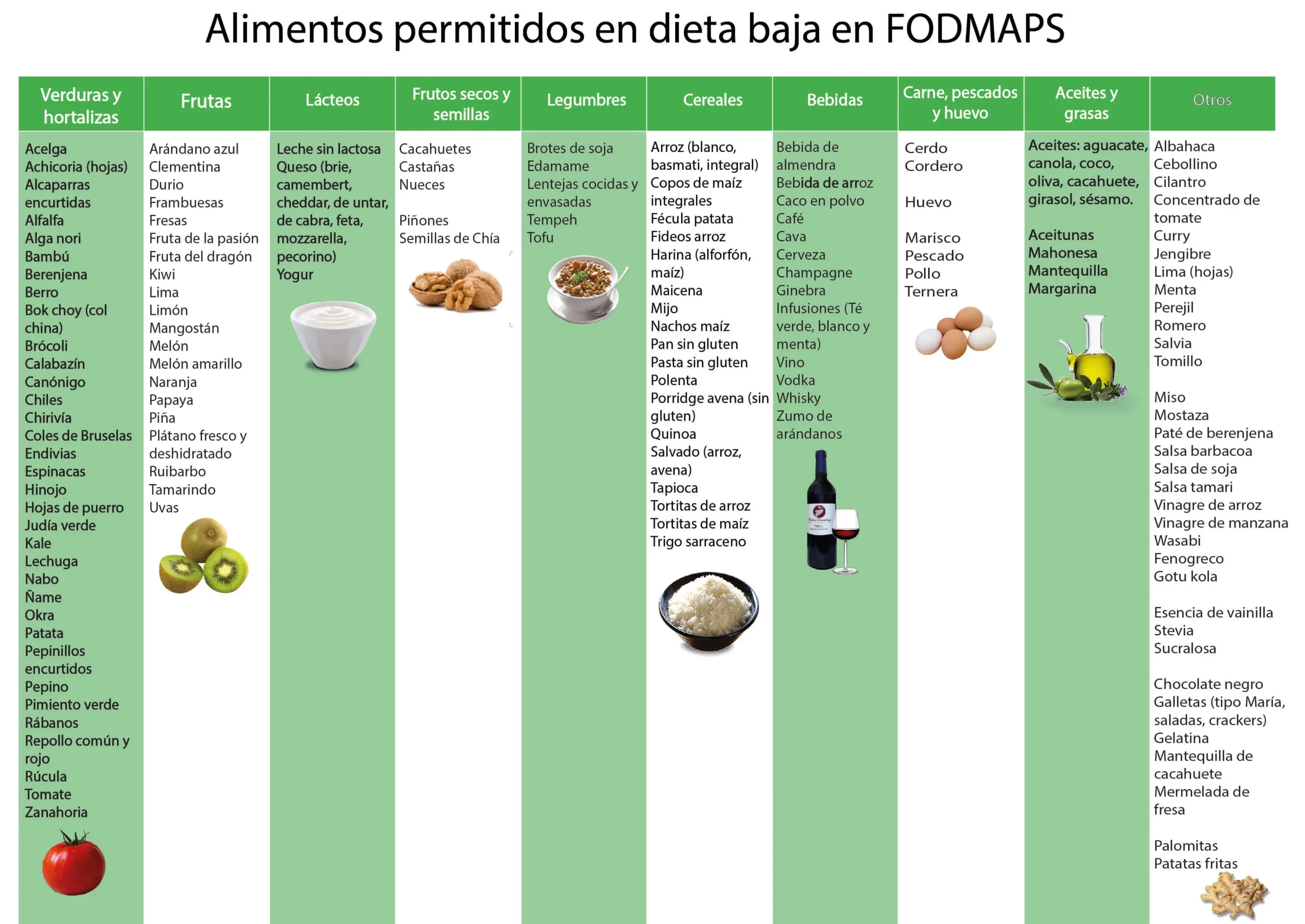 Café en la dieta FODMAPs: ¿es compatible? - Que se puede desayunar con SIBO cafe en dieta fodmaps - Que se puede desayunar con SIBO