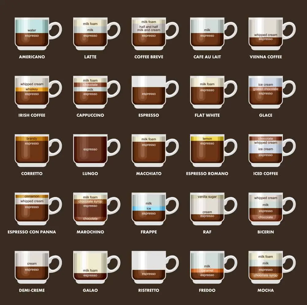 Tipos de café - Qué son las variedades de café different types de café - Qué son las variedades de café