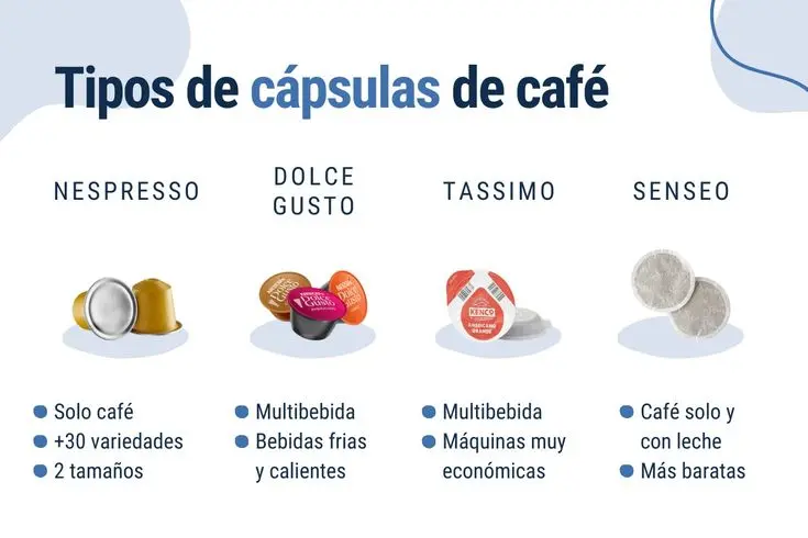 capsulas de cafe tamaños - Qué tamaño son las cápsulas de Nespresso