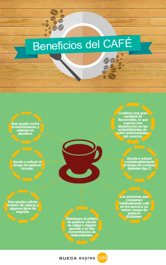 beneficios cafe - Qué tan saludable es tomar café