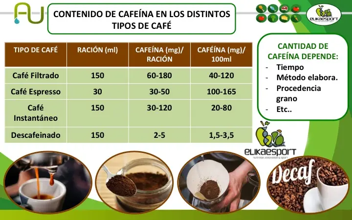 Café: ¿Qué tipo de alimento es? - Qué tipo de alimento es el café cafe que tipo de alimento es - Qué tipo de alimento es el café