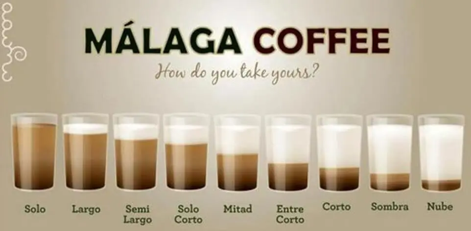 cafe en malaga - Qué tipo de café es Santa Cristina