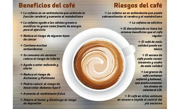 El café con leche y su relación con el hígado graso - Qué tipo de leche puede tomar una persona con hígado graso el cafe con leche es malo para el higado graso - Qué tipo de leche puede tomar una persona con hígado graso