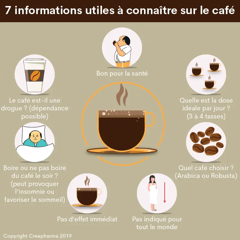 effet du café - Quel est l'effet du café dans le corps