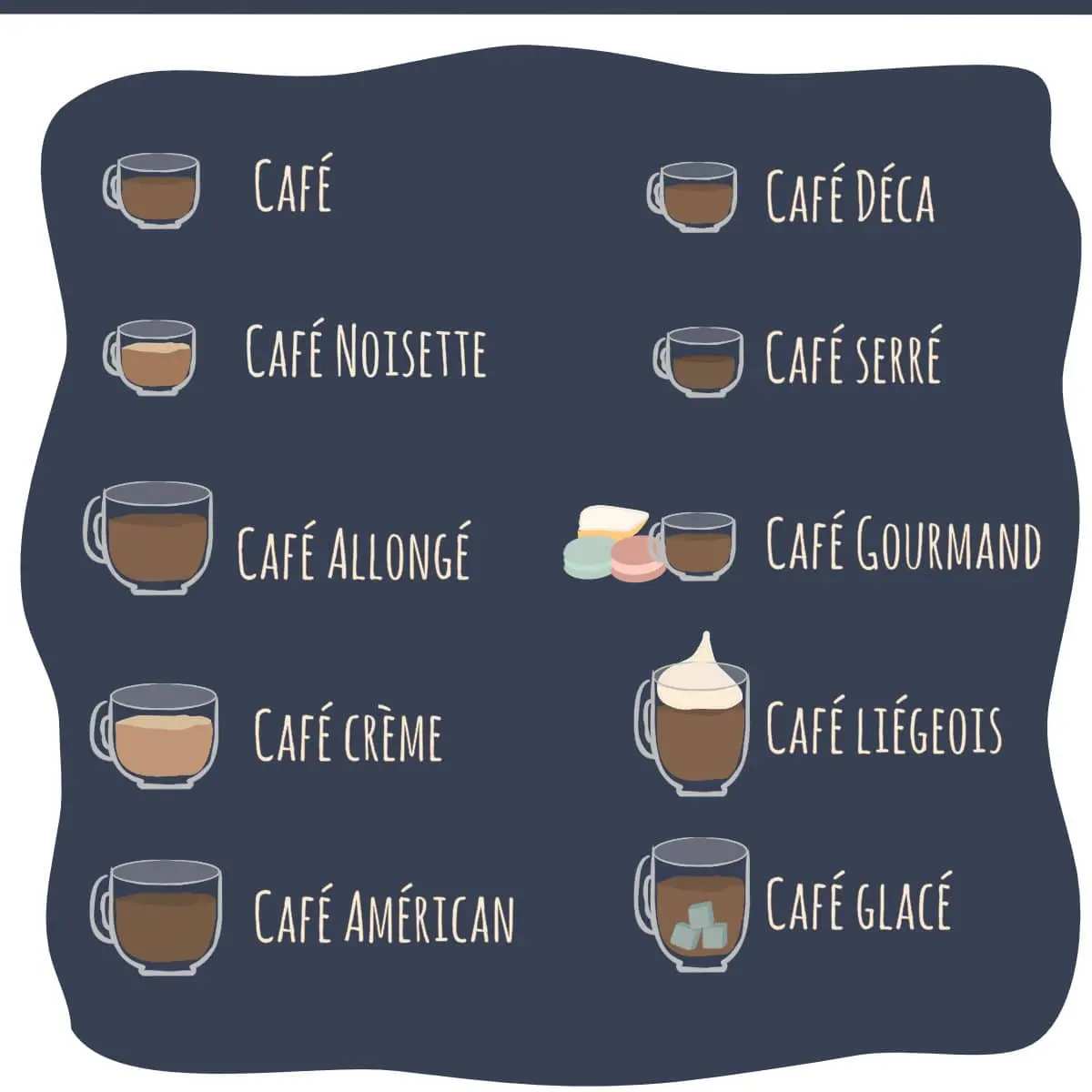 café allongé french - Quelle est la différence entre un espresso et un ristretto